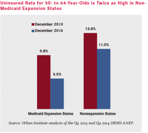 50-64 Medicaid Expansion