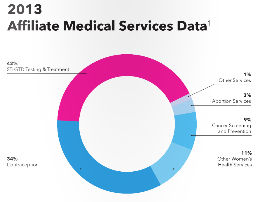 PP Affiliate Medical Services Data