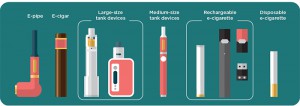 Some e-cigarettes are made to look like regular cigarettes, cigars, or pipes. Some resemble pens, USB sticks, and other everyday items.Image from CDC