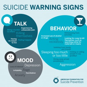 Infographic from American Foundation for Suicide Prevention